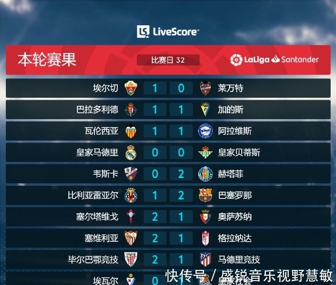 挑战不仅在 挑战不仅在